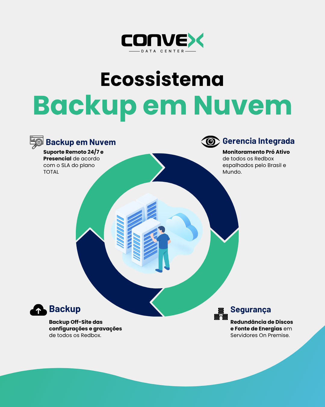O Poder do Ecossistema de Backup em Nuvem: Por que a Sua Empresa Precisa Investir Agora